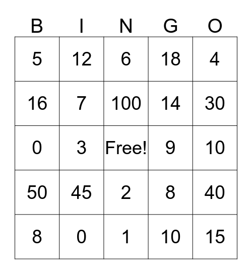 Multiplication Bingo Card