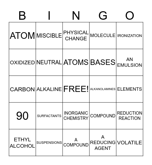 BASICS OF CHEMISTRY Bingo Card