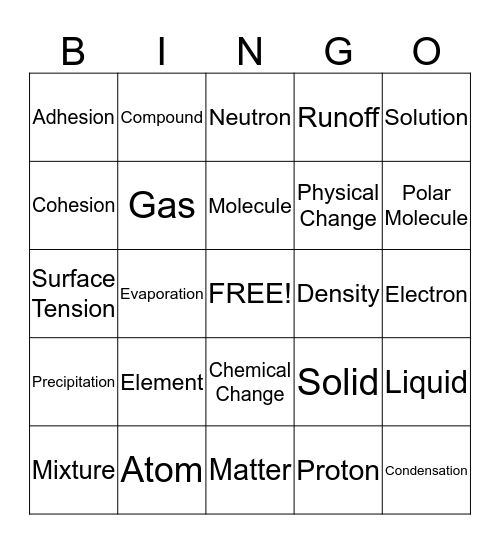 Water Chemistry Vocabulary Bingo Card