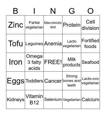 Vegetarianism  Bingo Card