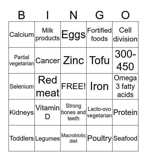 Vegetarianism  Bingo Card