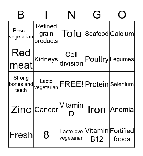 Vegetarianism  Bingo Card