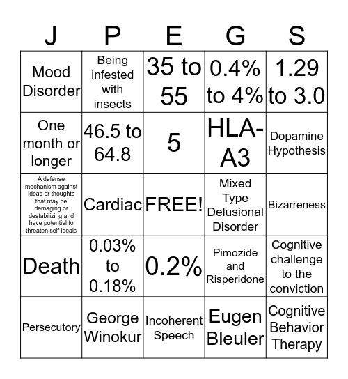 DELUSIONAL DISORDER Bingo Card