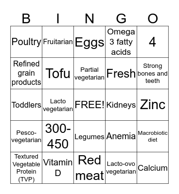 Vegetarianism  Bingo Card