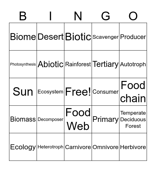 Ecology Quiz Review Bingo Card