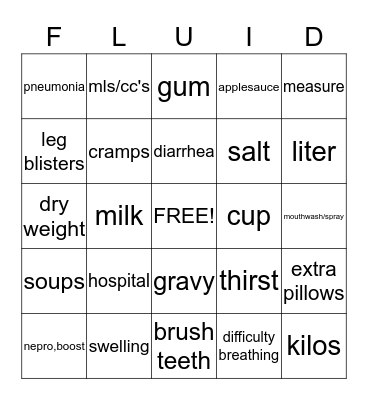Fluid Bingo Card