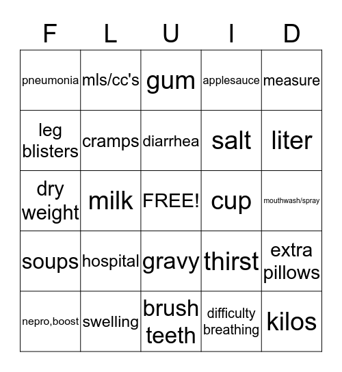 Fluid Bingo Card