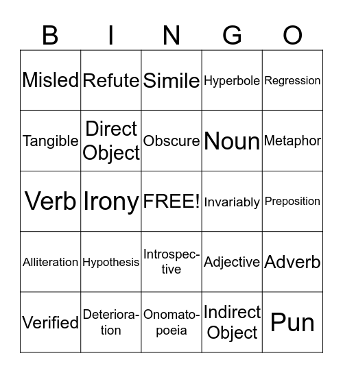 Post-Test Review Bingo Card