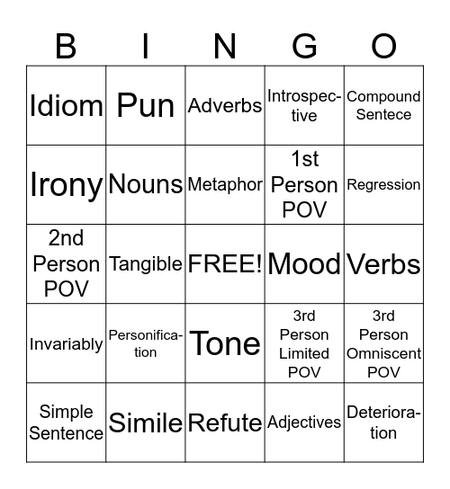 Post-Test Review Bingo Card