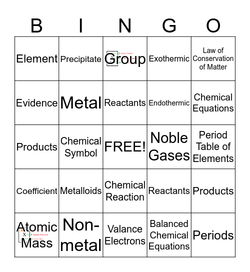 Science Bingo 8.5C - E Bingo Card