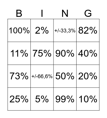 Procenten bingo Card