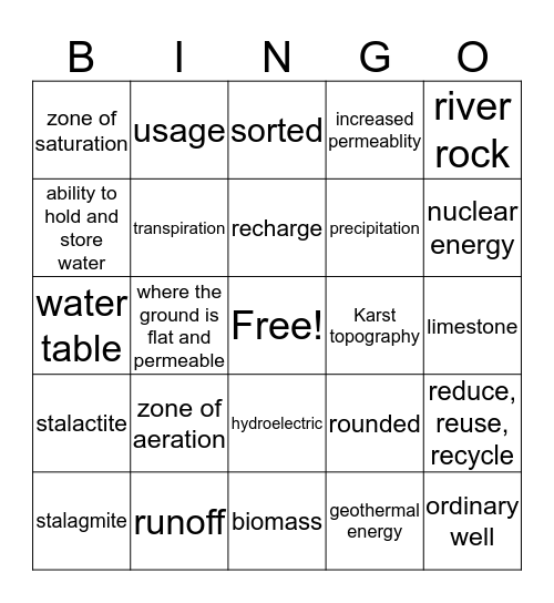 Resources and Groundwater Bingo Card