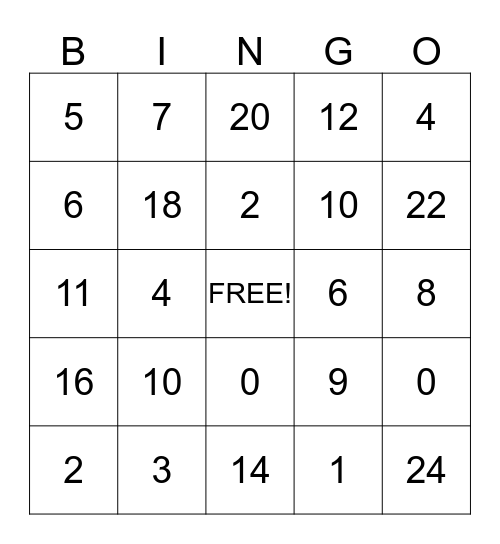 Multiplication Bingo 1's and 2's Bingo Card