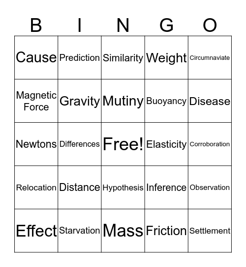 Science/Social Studies Review  Bingo Card