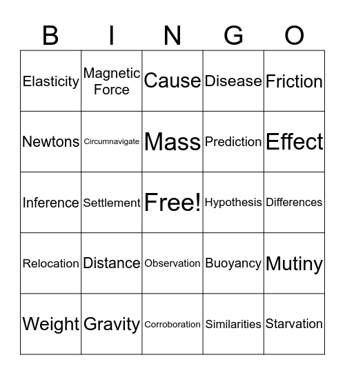 Science/Social Studies Review  Bingo Card