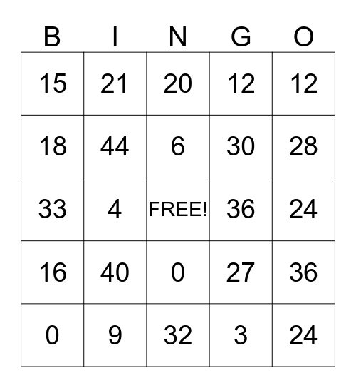 Multiplication Bingo 3's and 4's Bingo Card