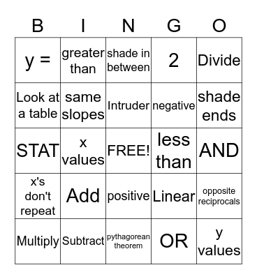 Algebra Review Bingo Card