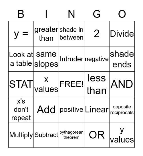 Algebra Review Bingo Card