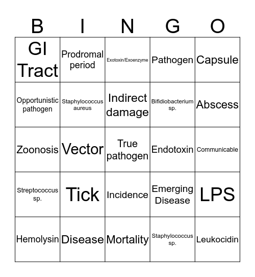 Pathogenicity Bingo Card