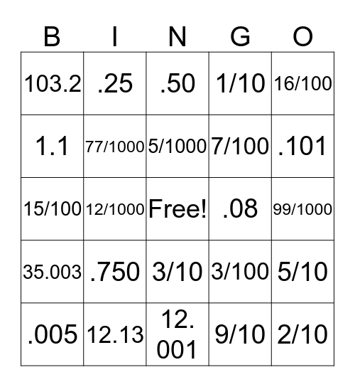 Decimals Bingo  Bingo Card
