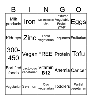 Vegetarianism Bingo Card