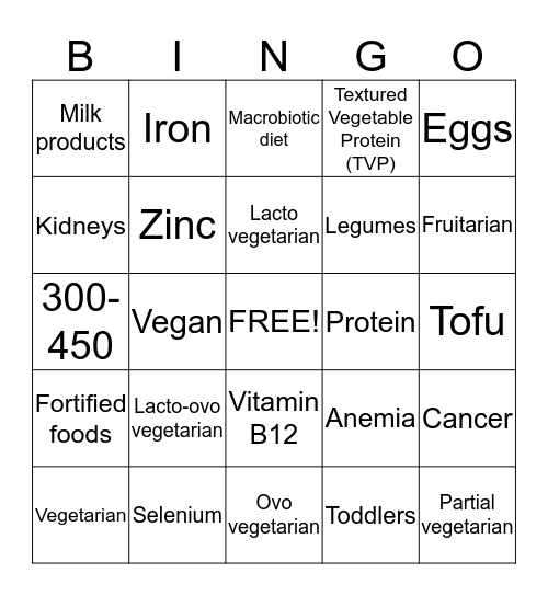 Vegetarianism Bingo Card