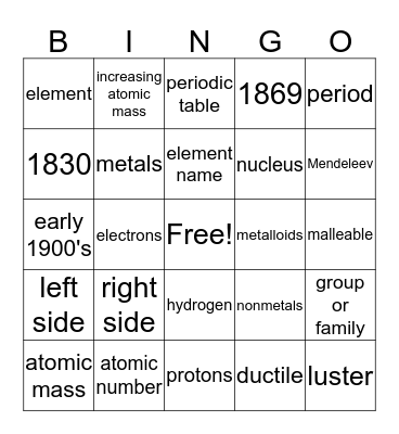 Atoms and Periodic Table Review 2018 Bingo Card