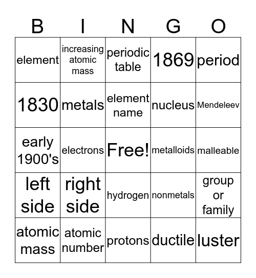 Atoms and Periodic Table Review 2018 Bingo Card