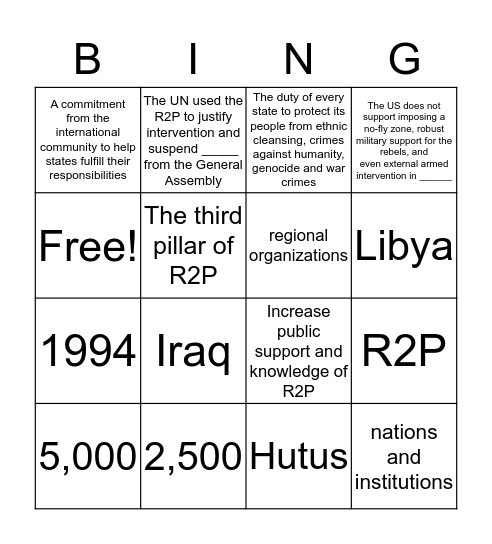 Humanitarian Intervention and R2P Bingo Card