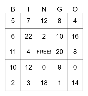Multiplication Bingo 1's and 2's Bingo Card