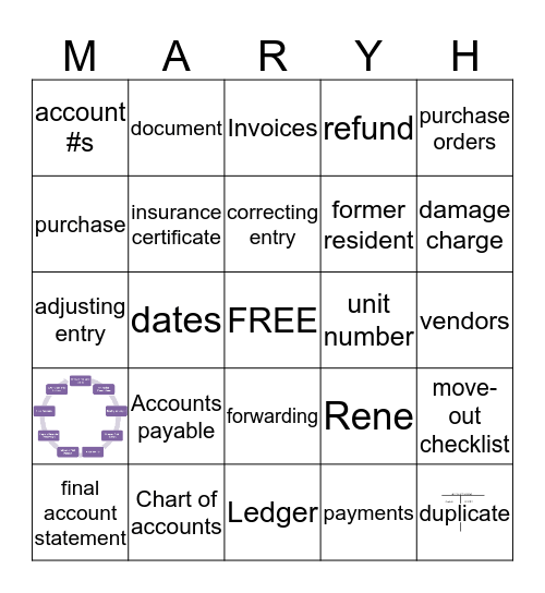 FAS/POs/INVOICES/PAYMENTS Bingo Card