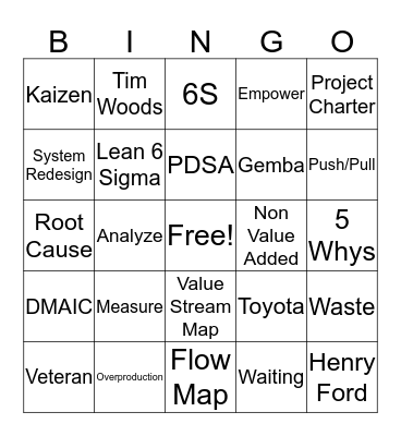 Lean Six Sigma Bingo Card