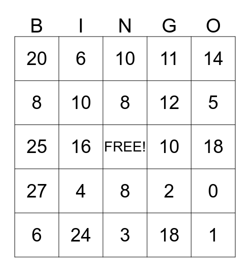 Multiplication Bingo 0's to 5's Bingo Card