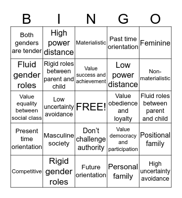 Russian Bingo Card