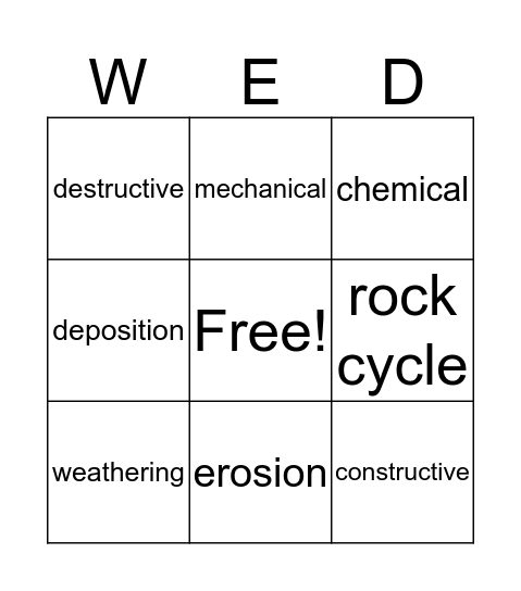 Weathering, Erosion, and Deposition Bingo Card