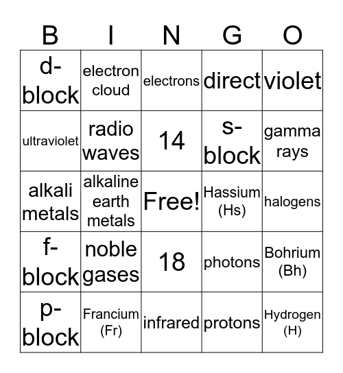 Atomic Structure Test Review Bingo Card