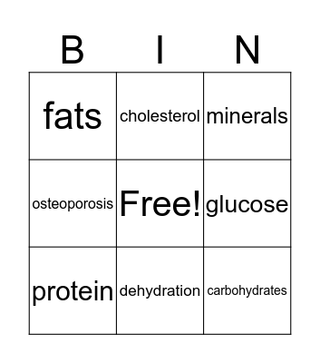 Chapter 3 Nutrition Bingo Card