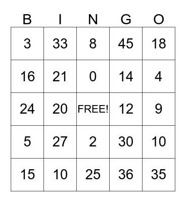 Multiplication products for 0 - 3 and 5 Bingo Card