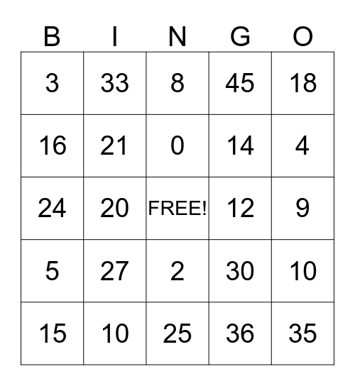 Multiplication products for 0 - 3 and 5 Bingo Card