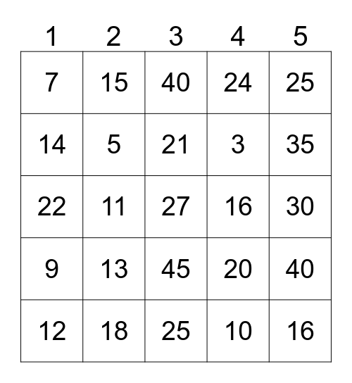 1 - 5 Multiplication Products Bingo Card