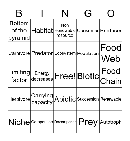 Biology Ecology Review Bingo Card