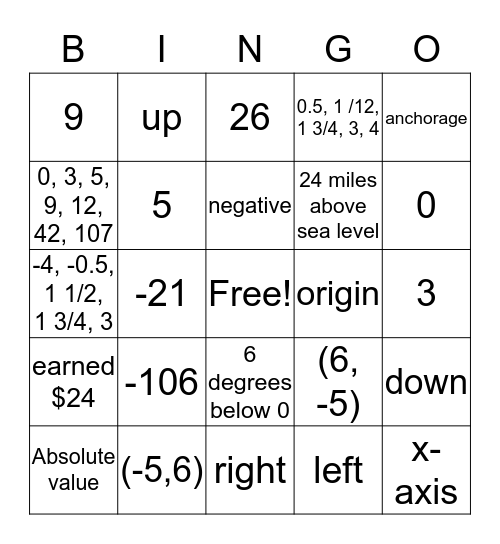Absolute Value, Integers, and Plotting Points Bingo Card