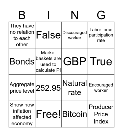 Module 10-15 Bingo Card
