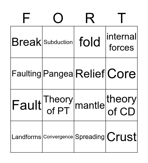 Geo Bingo Card