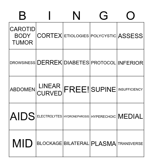 RENAL FAILURE Bingo Card