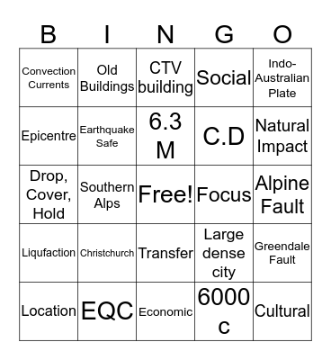 Christchurch Earthquakes Bingo Card