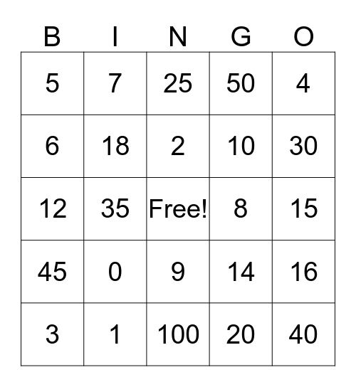 Multiplication Facts (1, 2, 3)'s Bingo Card