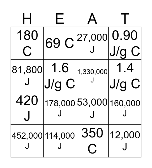 Specific Heat Capacity  Bingo Card
