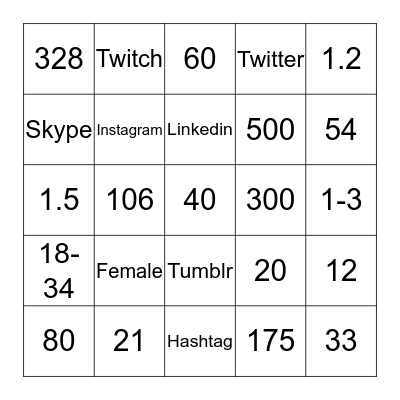 Social Media Bingo Card
