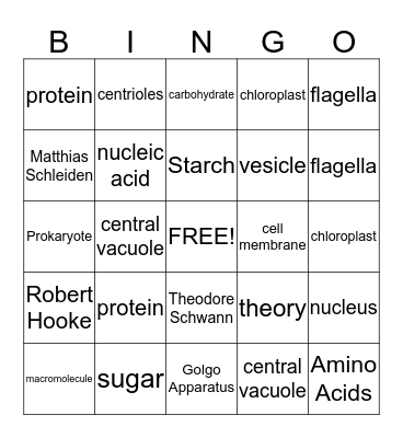Cells and the stuff inside them Bingo Card